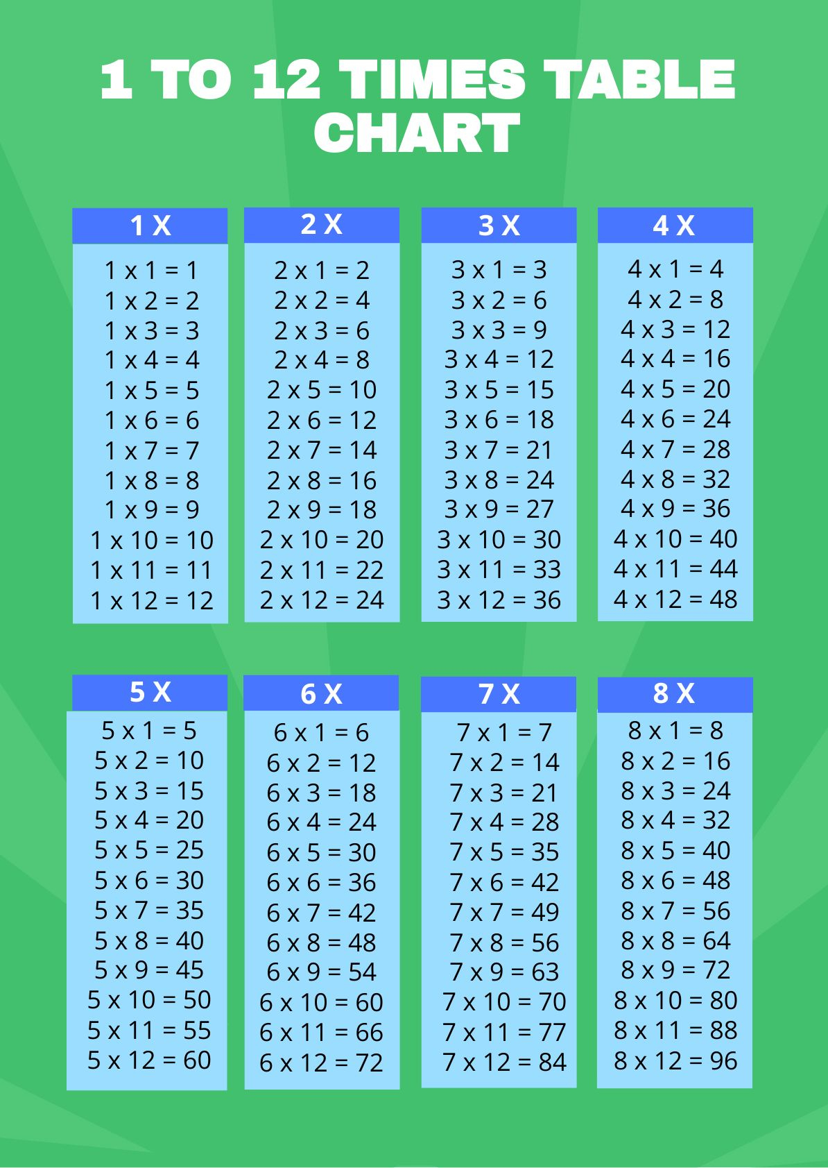 Times Table Chart 1 12 In Pdf - Download | Template in Times Table 1-12 Printable