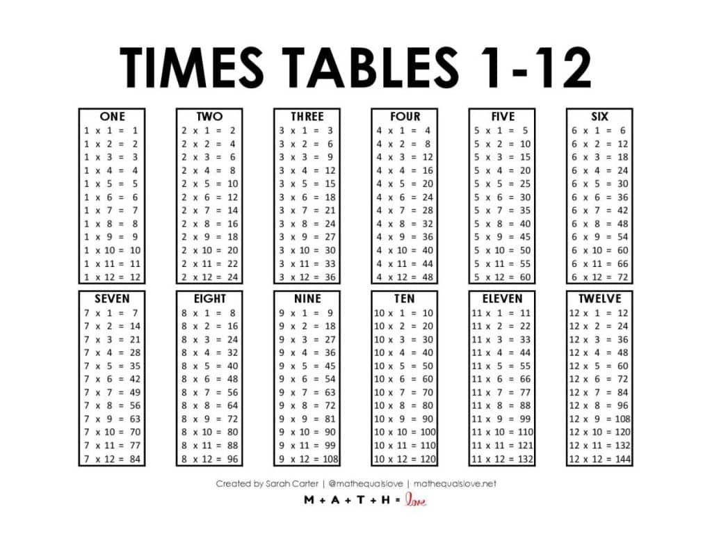 Times Tables 1-12 [Free Printable Pdf] pertaining to Times Table 1-12 Printable