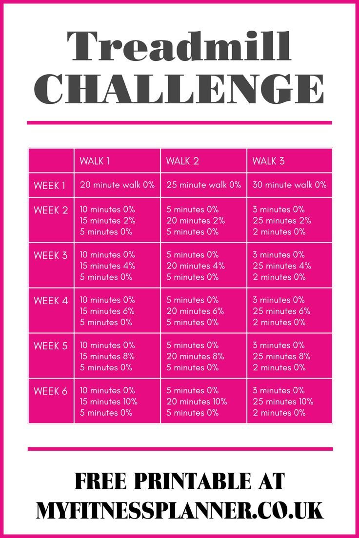 Treadmill Incline Walking Workout Challenge within 28 Day Treadmill Challenge Free Printable