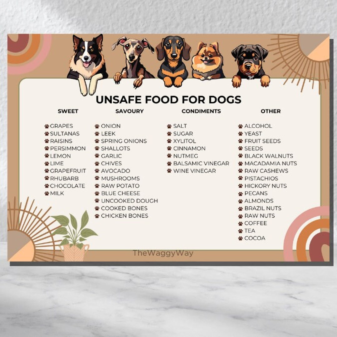 Unsafe Dog Food Chart, Toxic Dog Food Chart, Dog Food Cheat Sheet regarding Toxic Foods For Dogs Printable