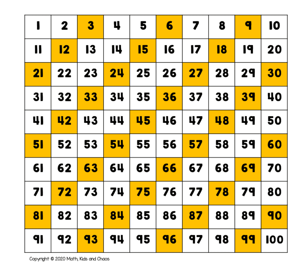 What Is A Hundreds Chart And Why Use One? (Plus Free Printable inside 100'S Chart Printable Free