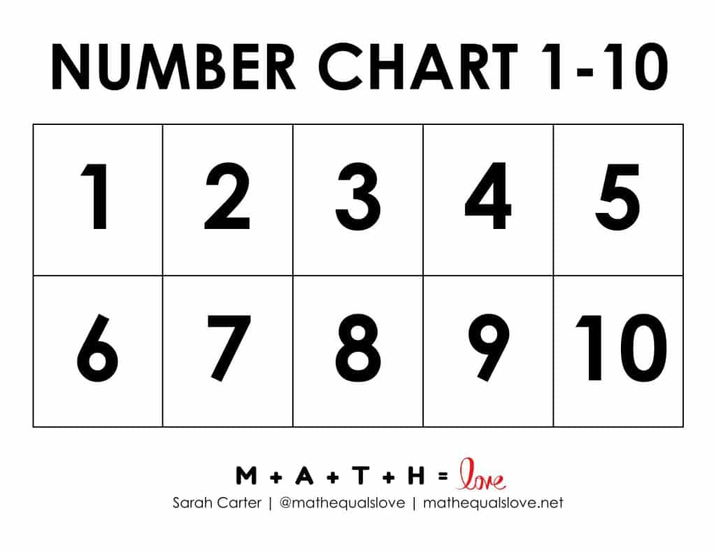 -0 Number Chart for Kids (Free Printable PDF)