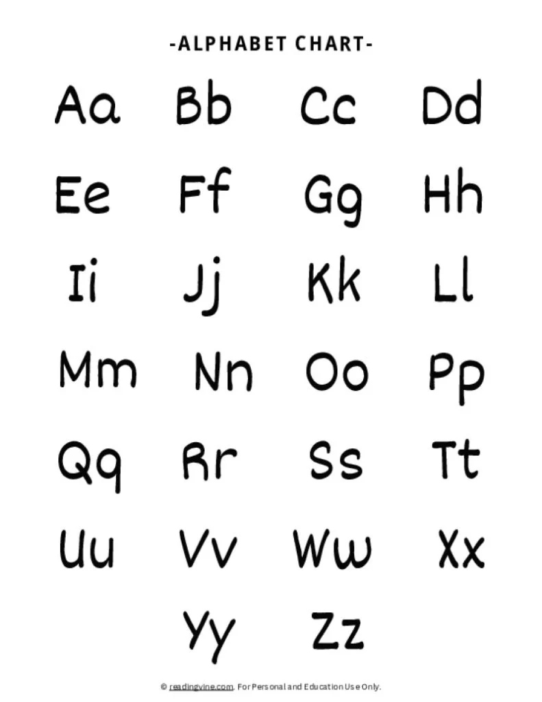 ABC Charts  Free Printable Alphabet Charts for Kids  ReadingVine