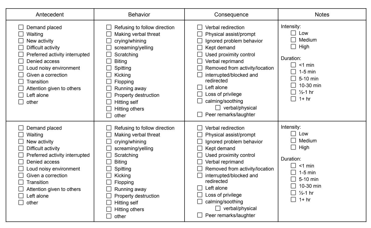 ABC Data Sheet – Behavior Analyst Resource Center ABC Data Sheet – Behavior Analyst Resource Center
