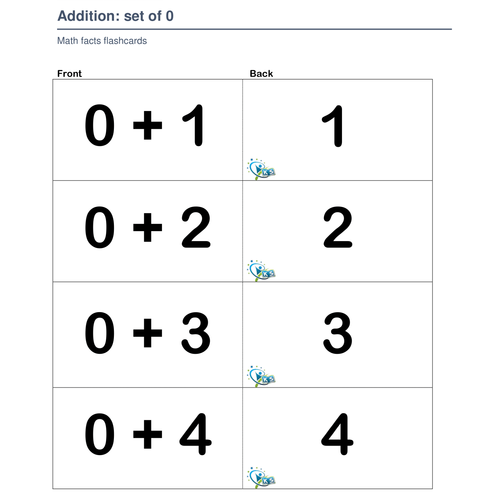 Addition Flashcards: Master Basic Math Facts  Made By Teachers
