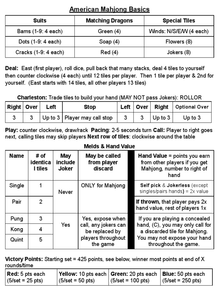 American Mahjong Basics  PDF  Mahjong  Games Of Mental Skill
