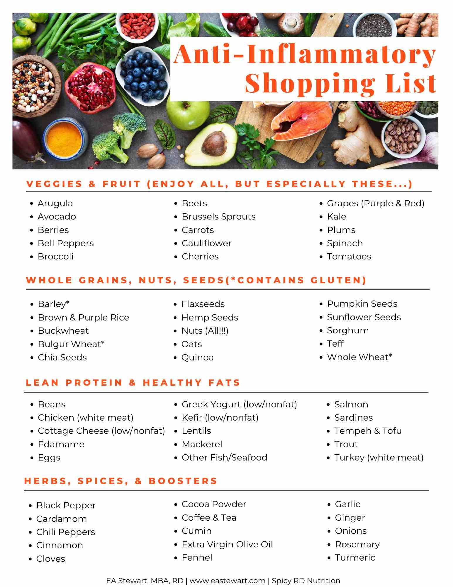 Anti Inflammatory Diet Meal Plan Anti-inflammatory Diet Meal Plan Anti Inflammatory Diet Meal Plan Anti-inflammatory Diet Meal Plan