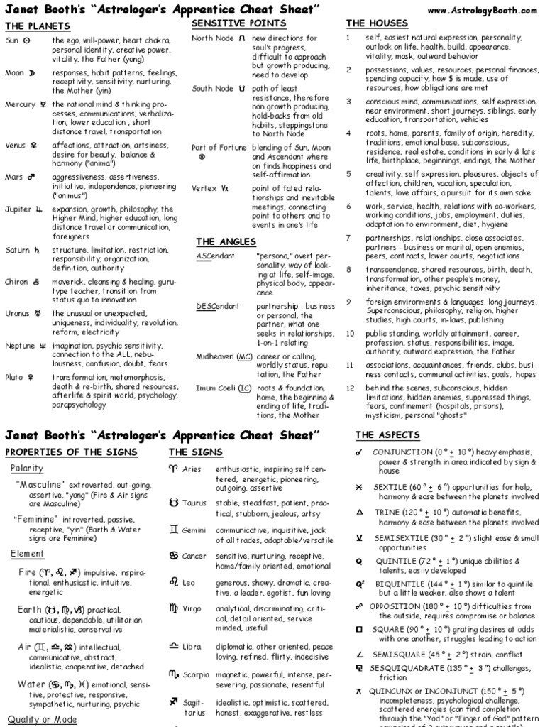 Astrology Cheat Sheet  PDF  Psychology  Psychological Concepts