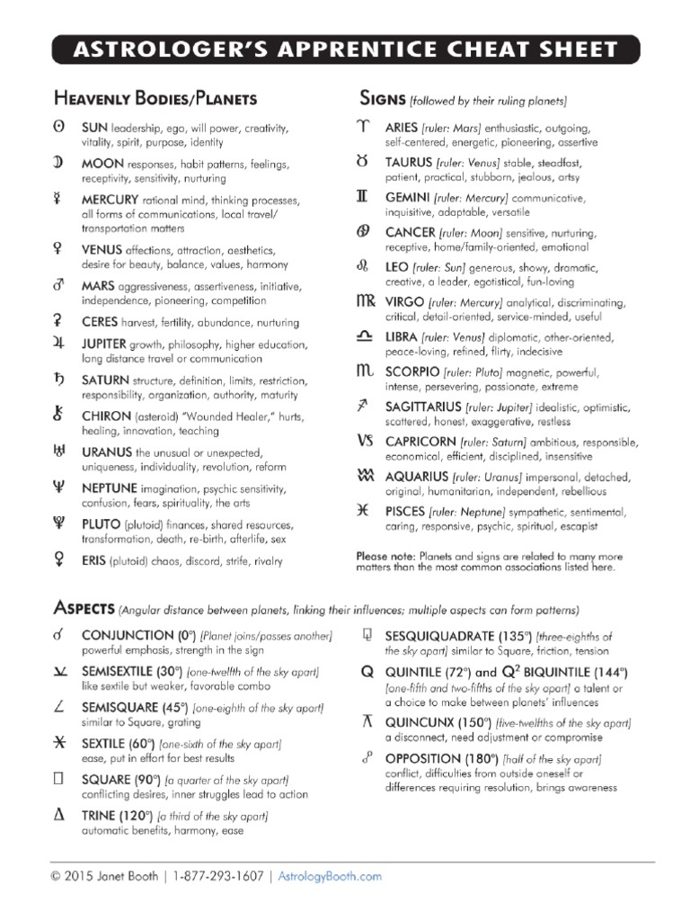 Astrology Cheat Sheets  PDF