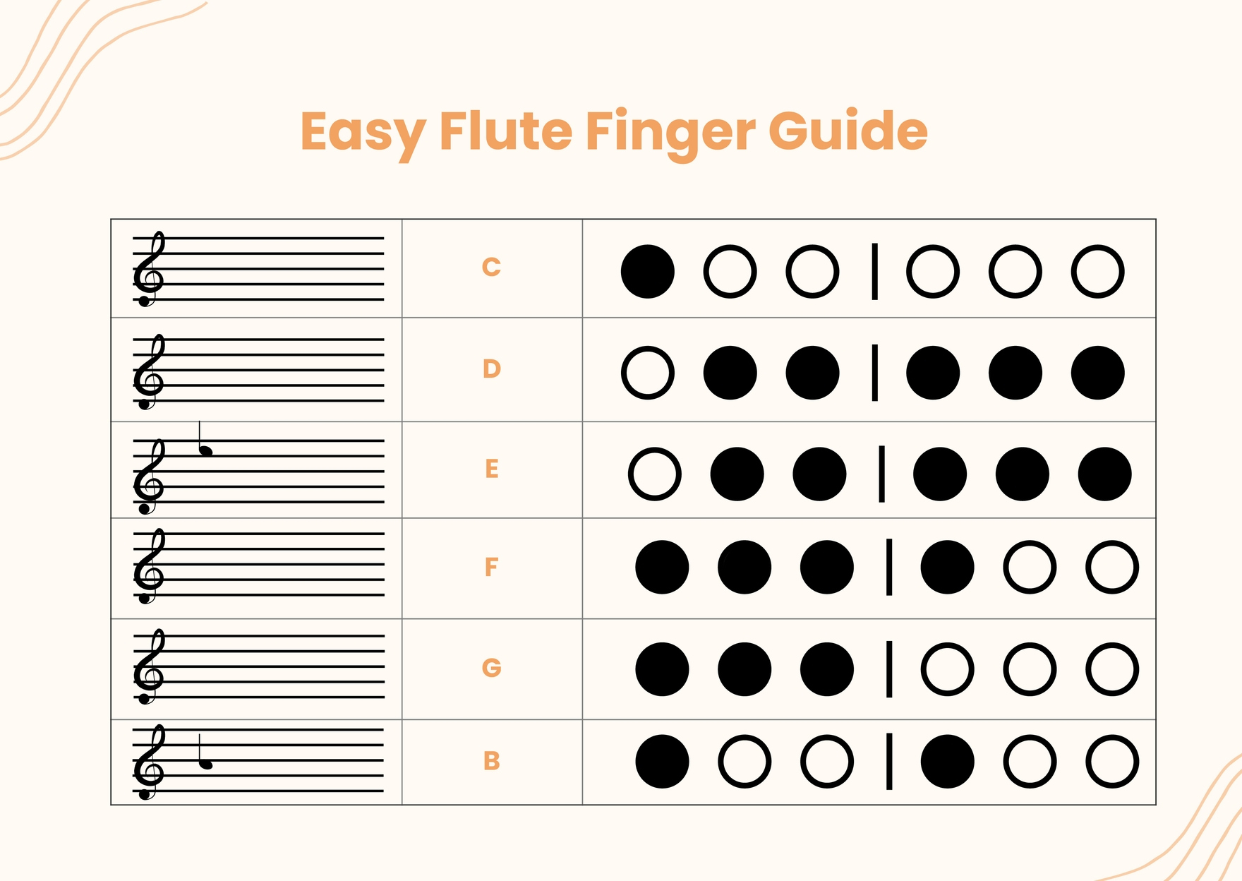 Basic Flute Fingering Chart in Illustrator, PDF - Download