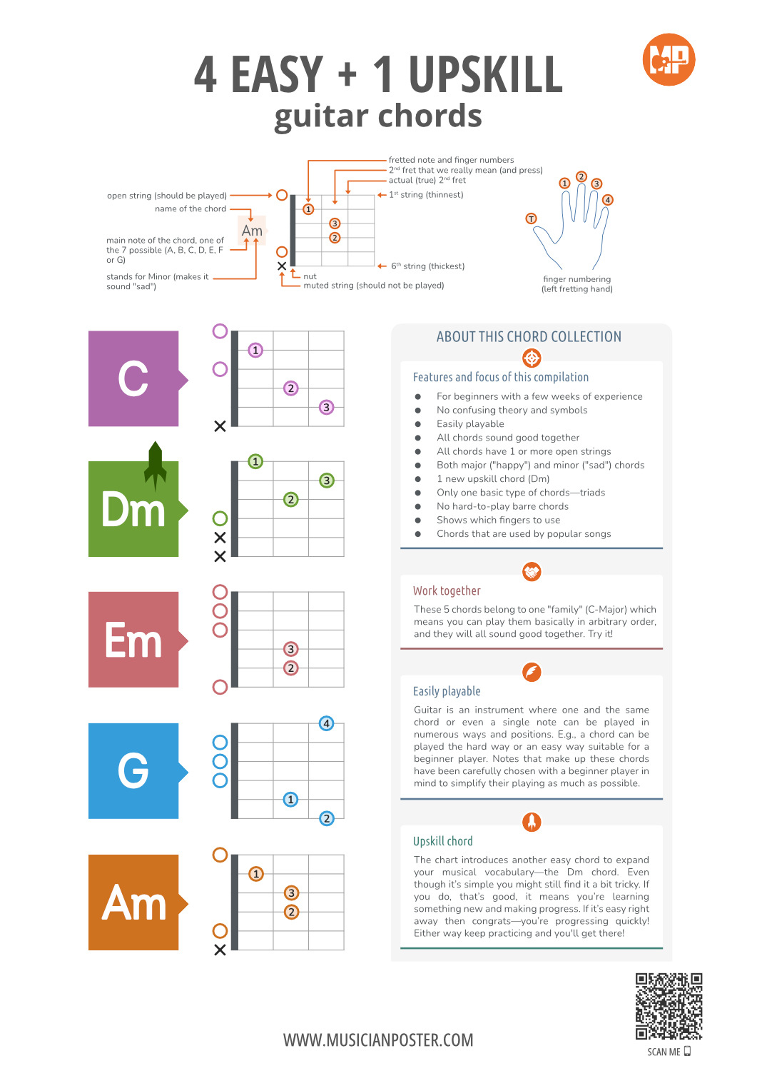 Beginner Guitar Chord Chart With Finger Numbers PDF