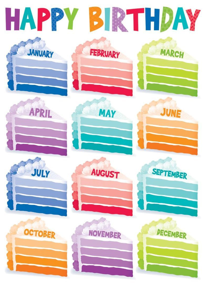 Birthday Chart -  Free PDF Printables  Printablee