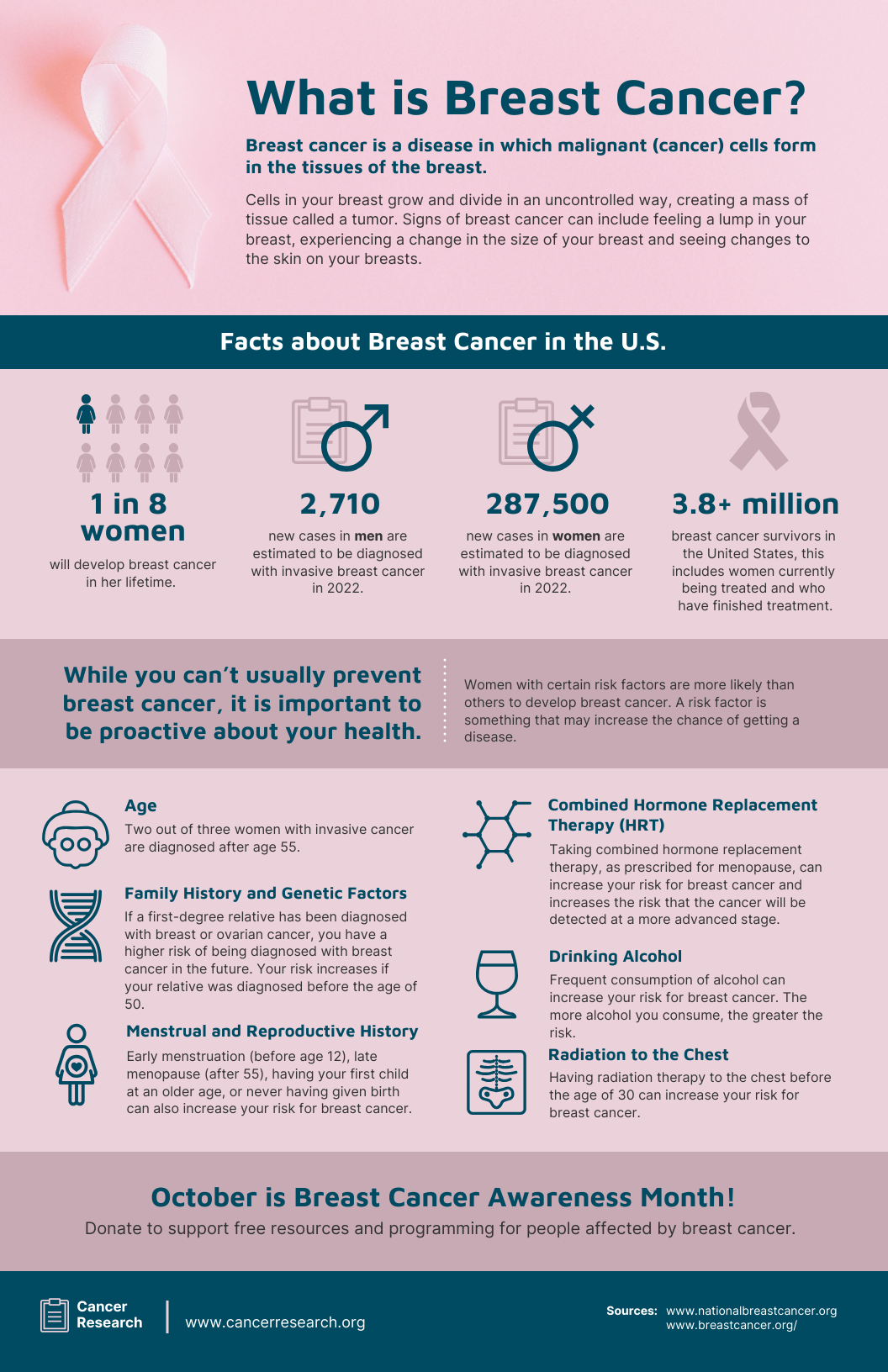 Breast Cancer Awareness Poster Template - Venngage Breast Cancer Awareness Poster Template - Venngage