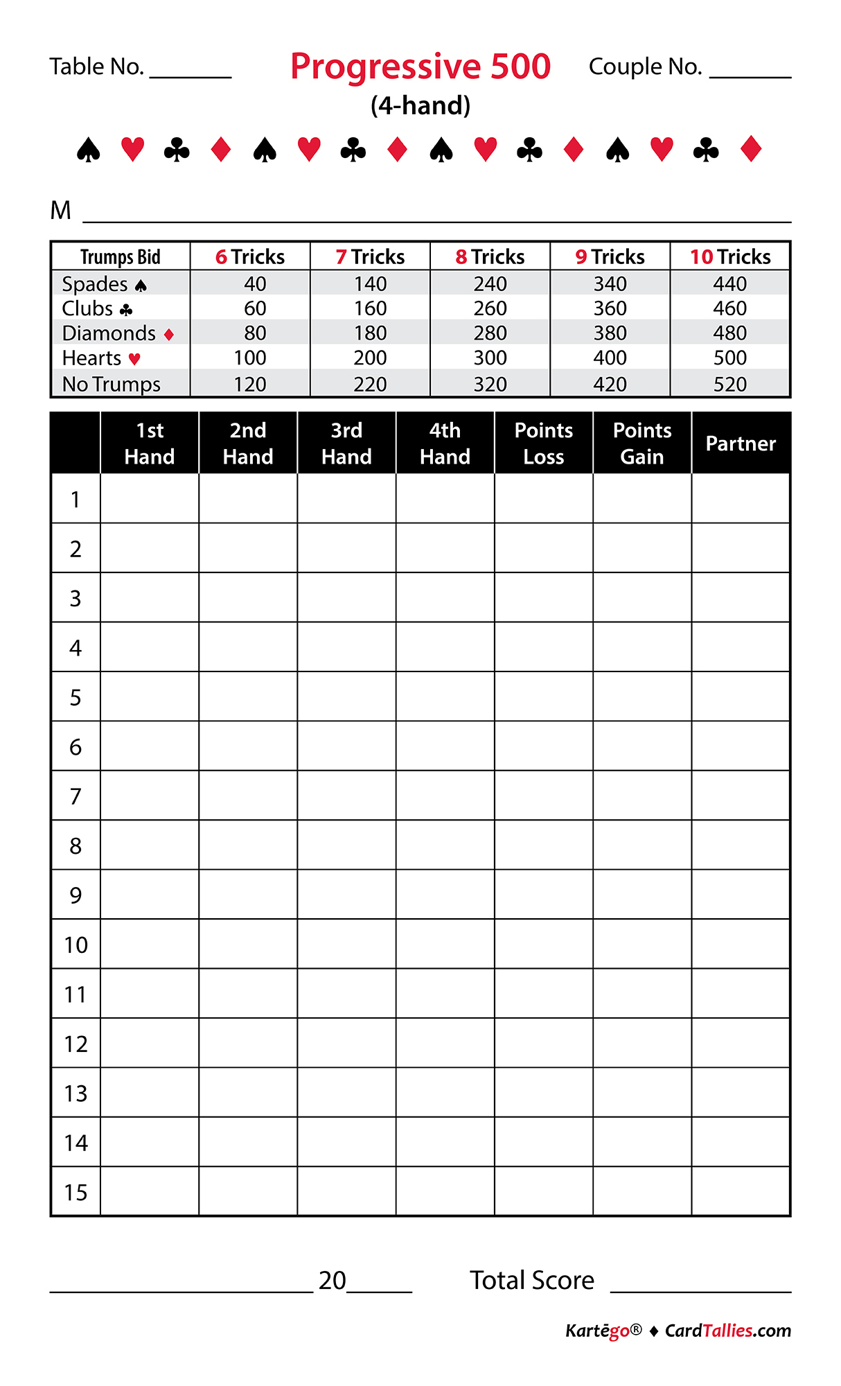 Card Tallies – Products