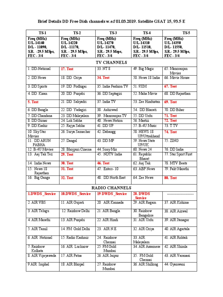 Channels On DD Free Dish  PDF  Television Network  Broadcasting
