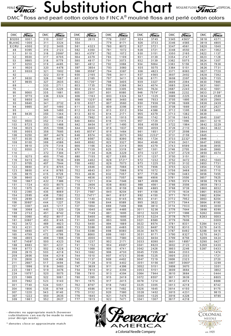 Conversion DMC - Presencia (Finca)