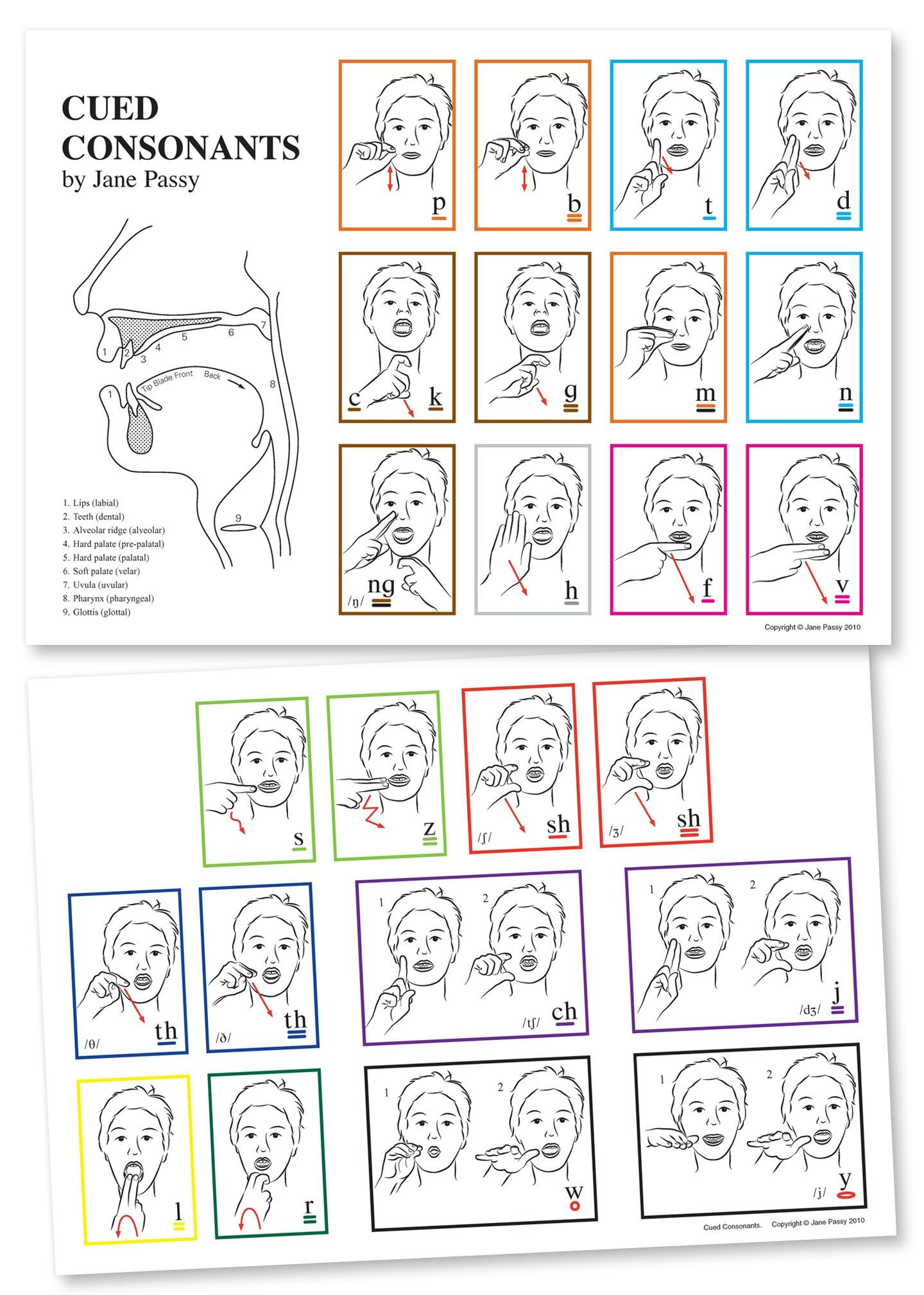 Cued articulation ideas  speech and language, speech therapy