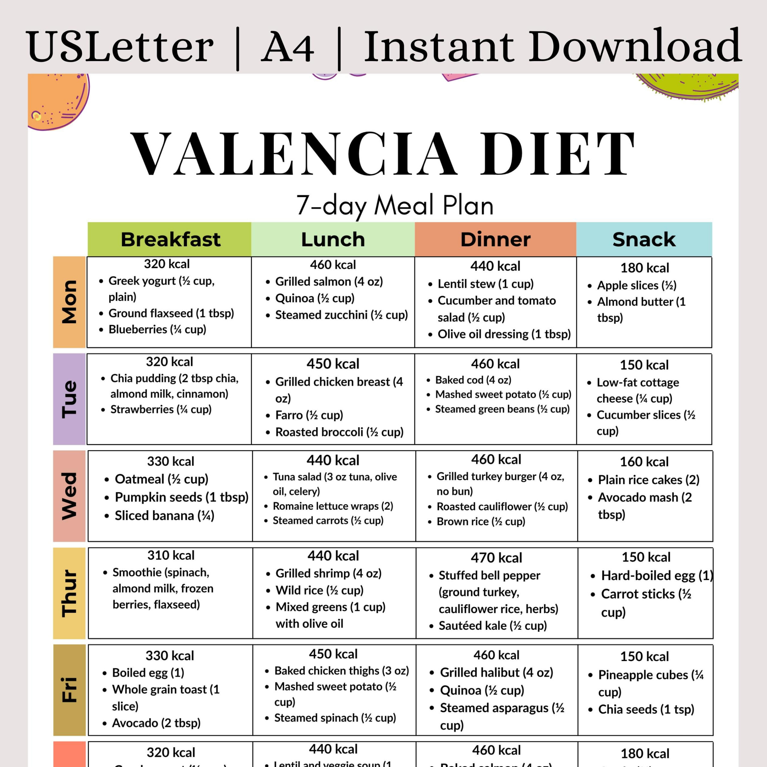 -day Valencia Diet Meal Plan PDF  Printable Anti-inflammatory