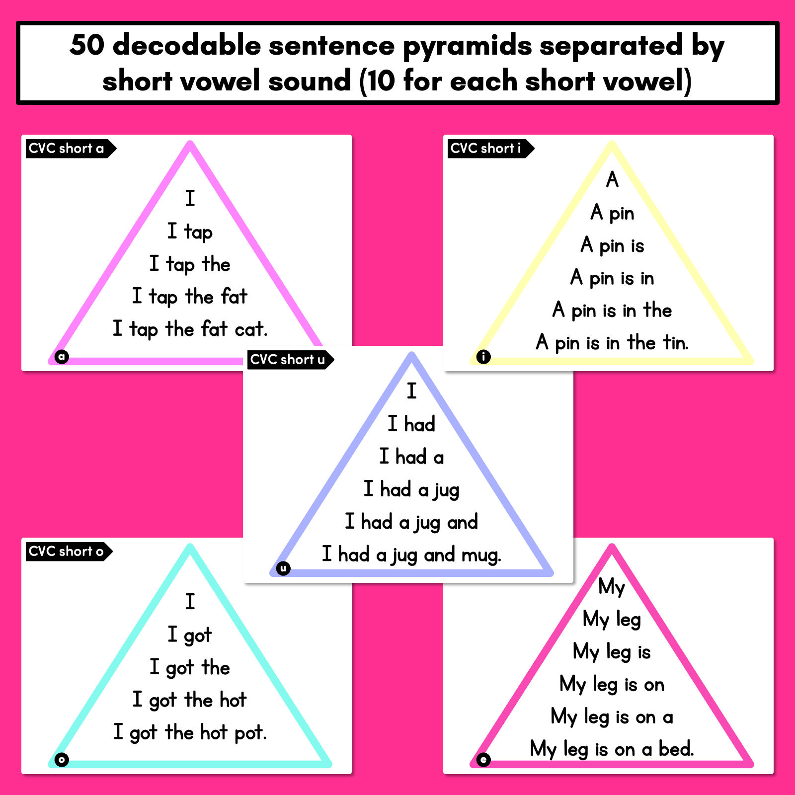 Decodable Sentences Pyramids - CVC Words - Phonics Fluency
