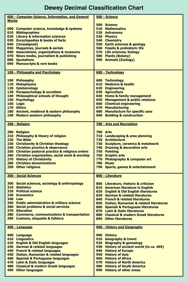 Dewey Decimal System Posters For -  Free PDF Printables  Printablee