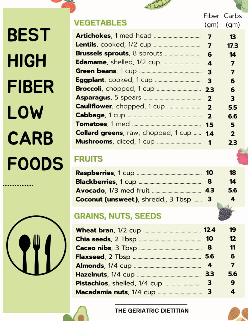 Dietitian Approved High Fiber Low Carb Foods + Free Printable