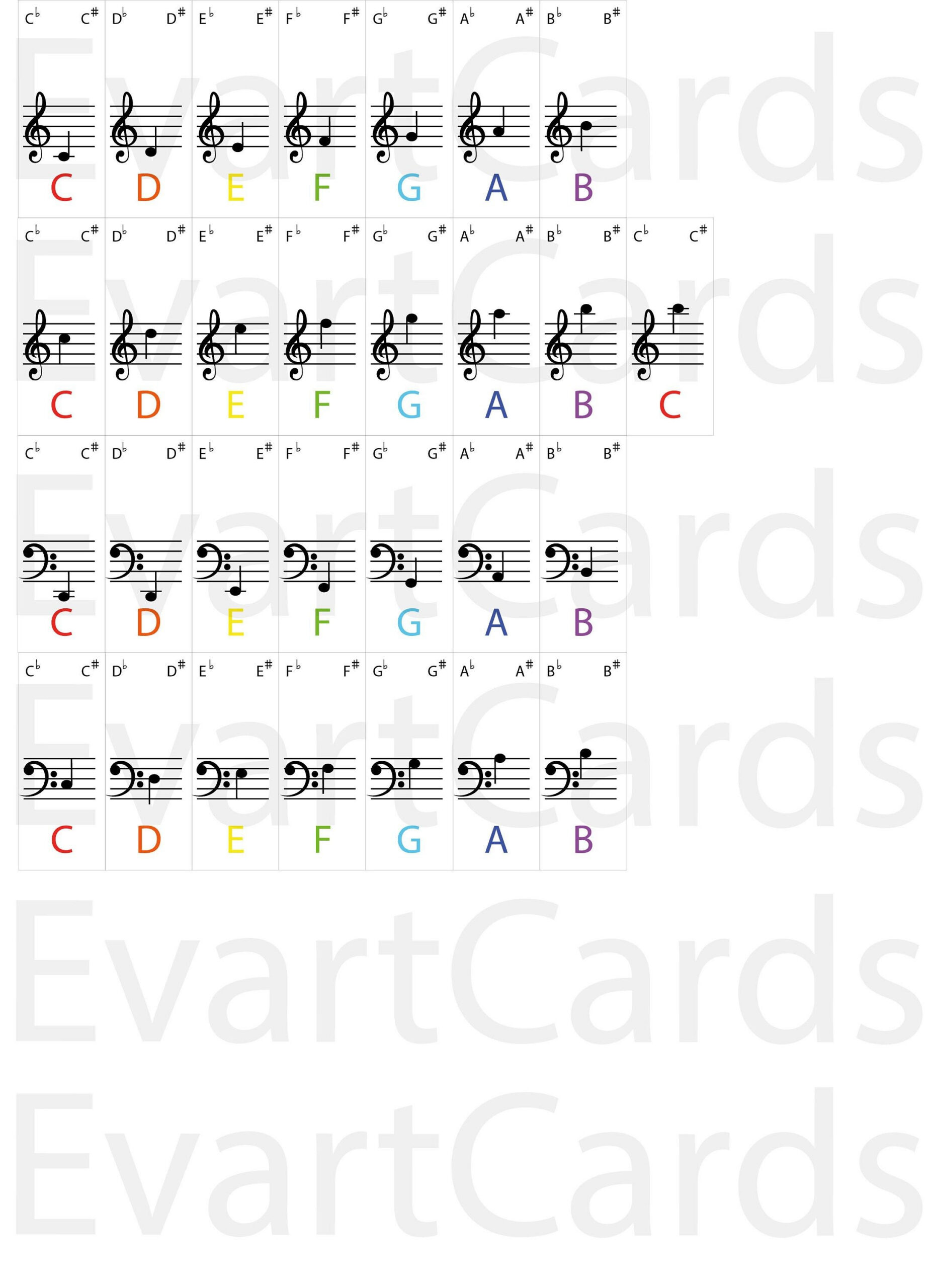 DIGITAL PRINTABLE Piano Keyboard Stickers ,Piano Educational