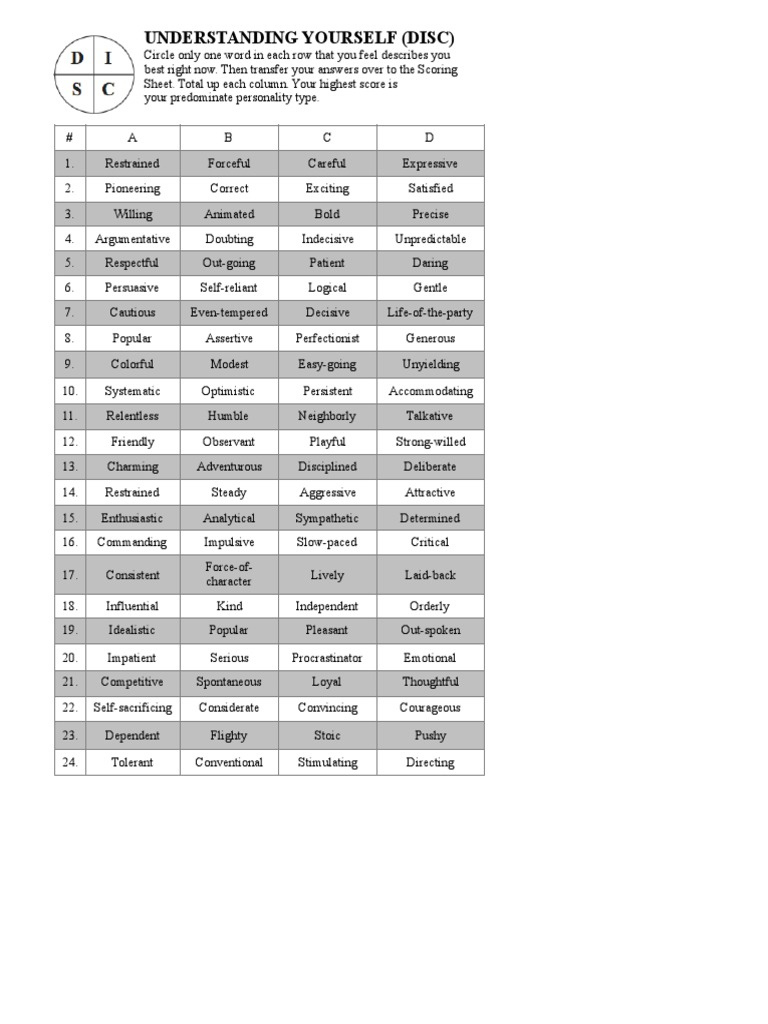DISC Assessment  PDF  Psychological Concepts  Psychology