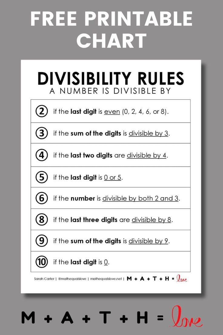 Divisibility Rules Printable Chart (Free PDF)