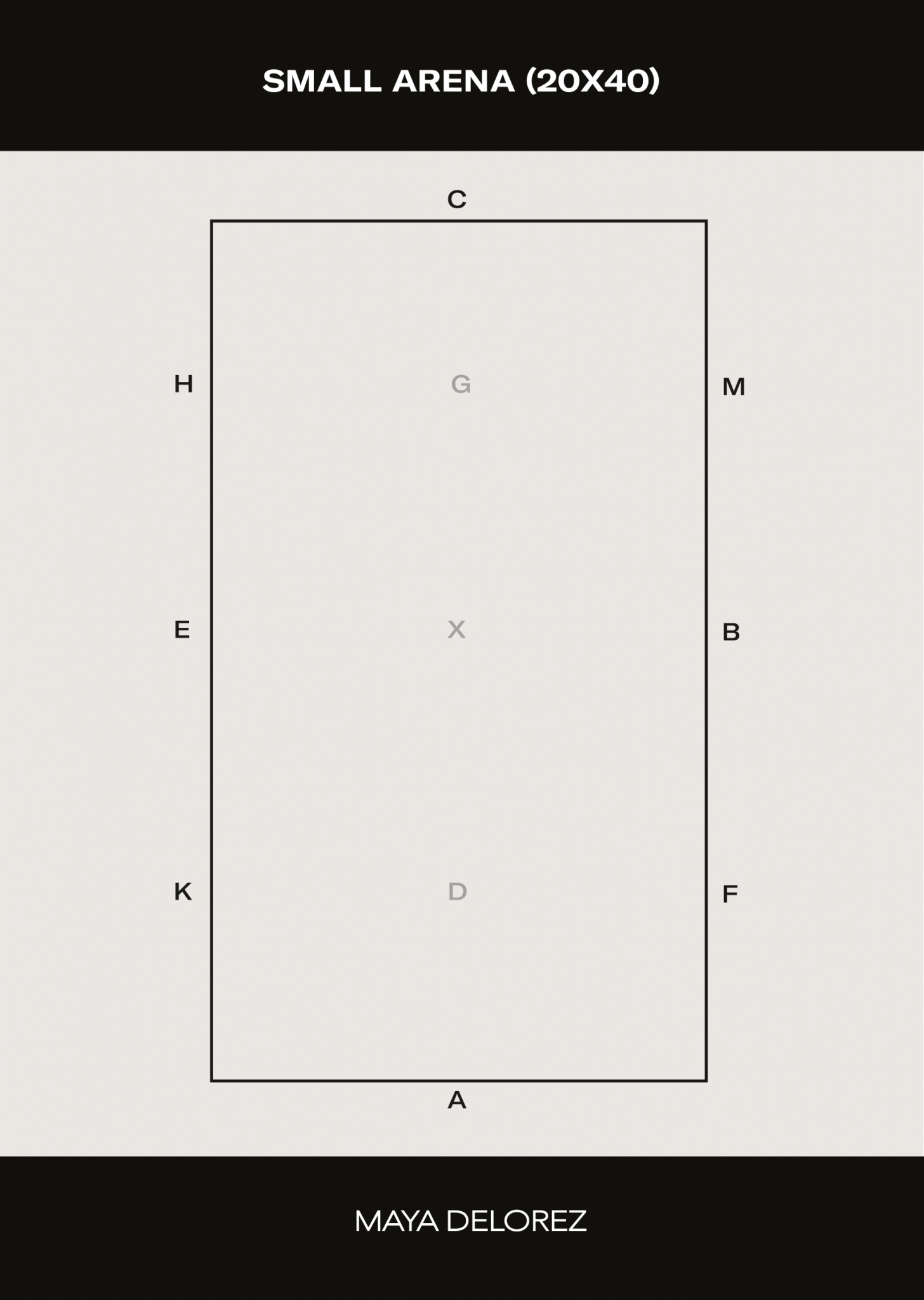 Dressage Arena Letters  GUIDE & LAYOUT  Maya Delorez