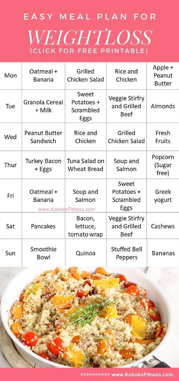 Easy Meal Plan for Weightloss (Extra Free Printable)  Blog
