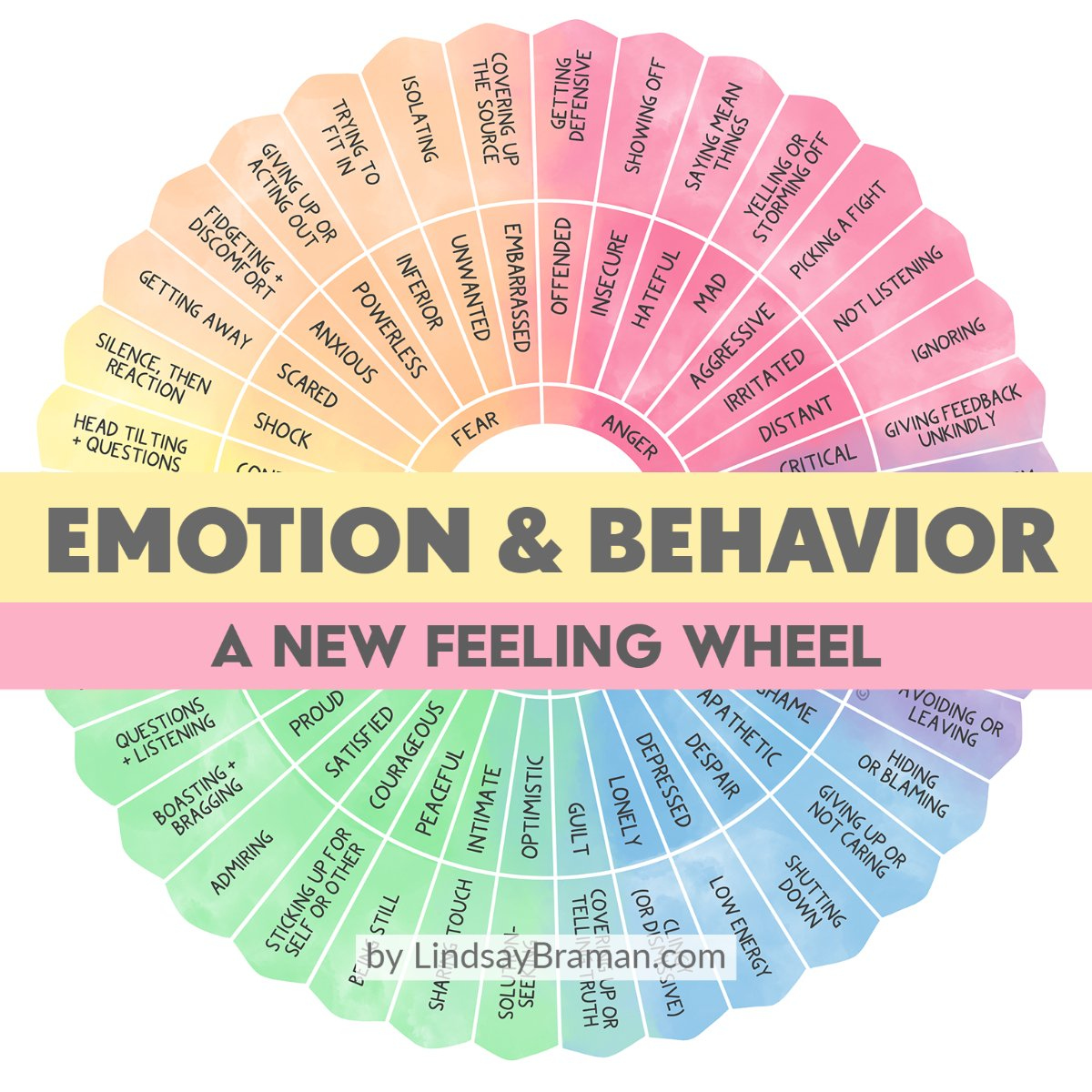Emotion Behavior Wheel: Linking Feelings, Behaviors, & Empathy