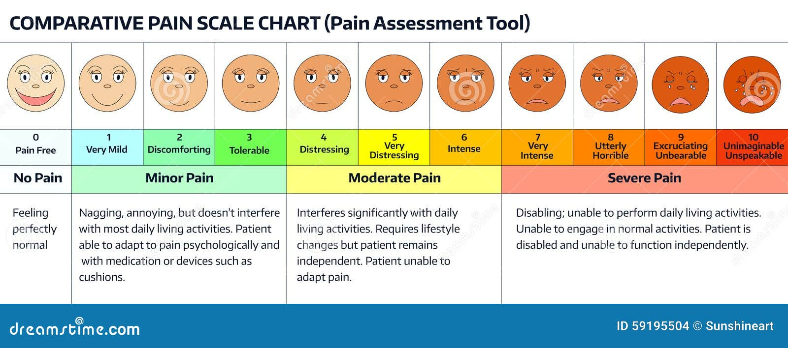 Faces - pain scale chart. stock vector