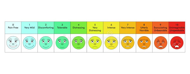Faces - pain scale chart. stock vector