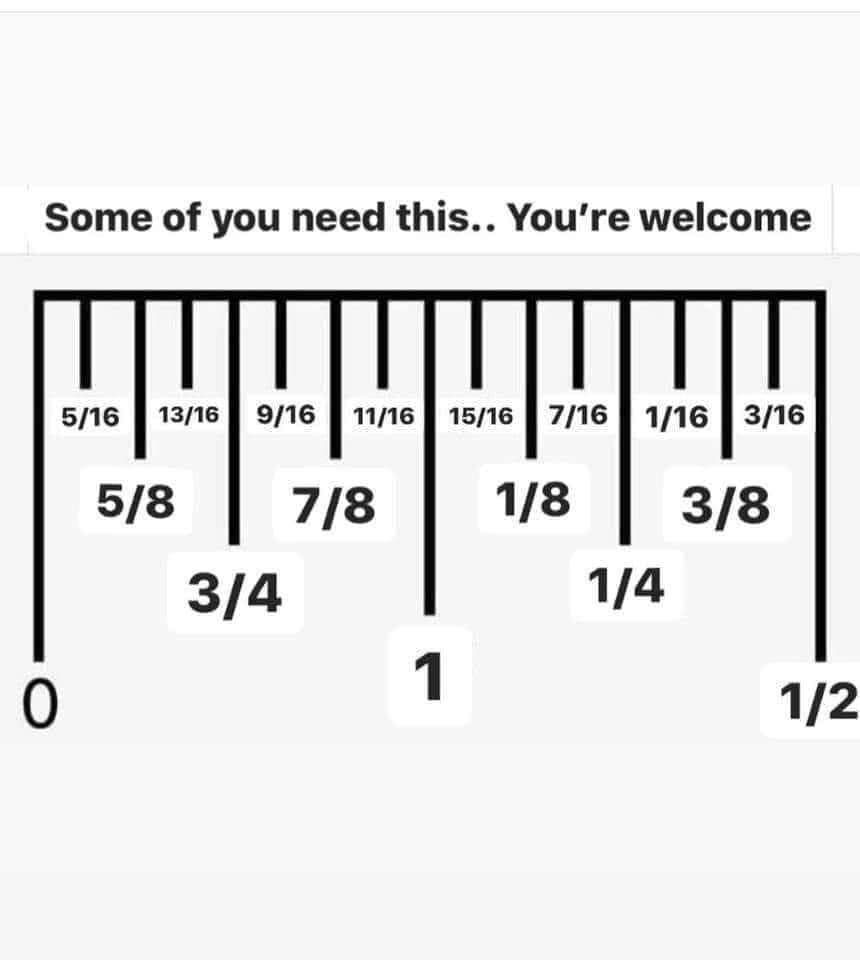 Feel free to print this out for your work buddies! : r/Tools Feel free to print this out for your work buddies! : r/Tools