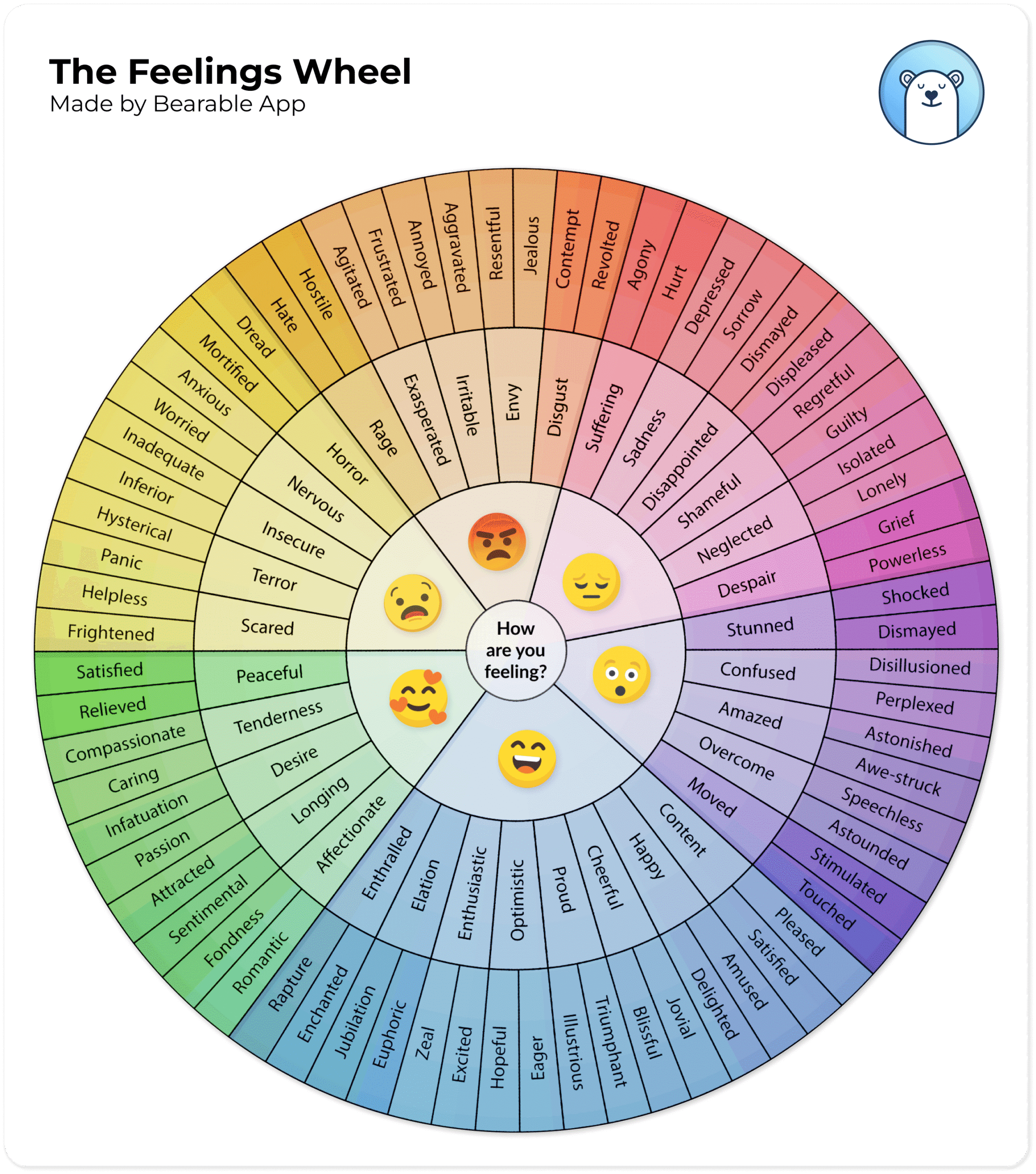 Feelings Wheel [PDF] - Free & Printable - Bearable App
