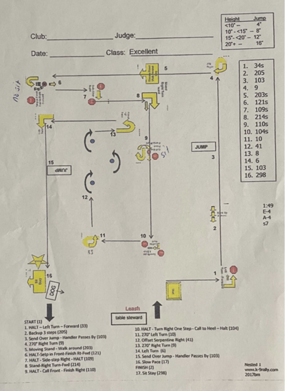 Fenzi Dog Sports Academy - EasyBlog - Know the Signs for Higher