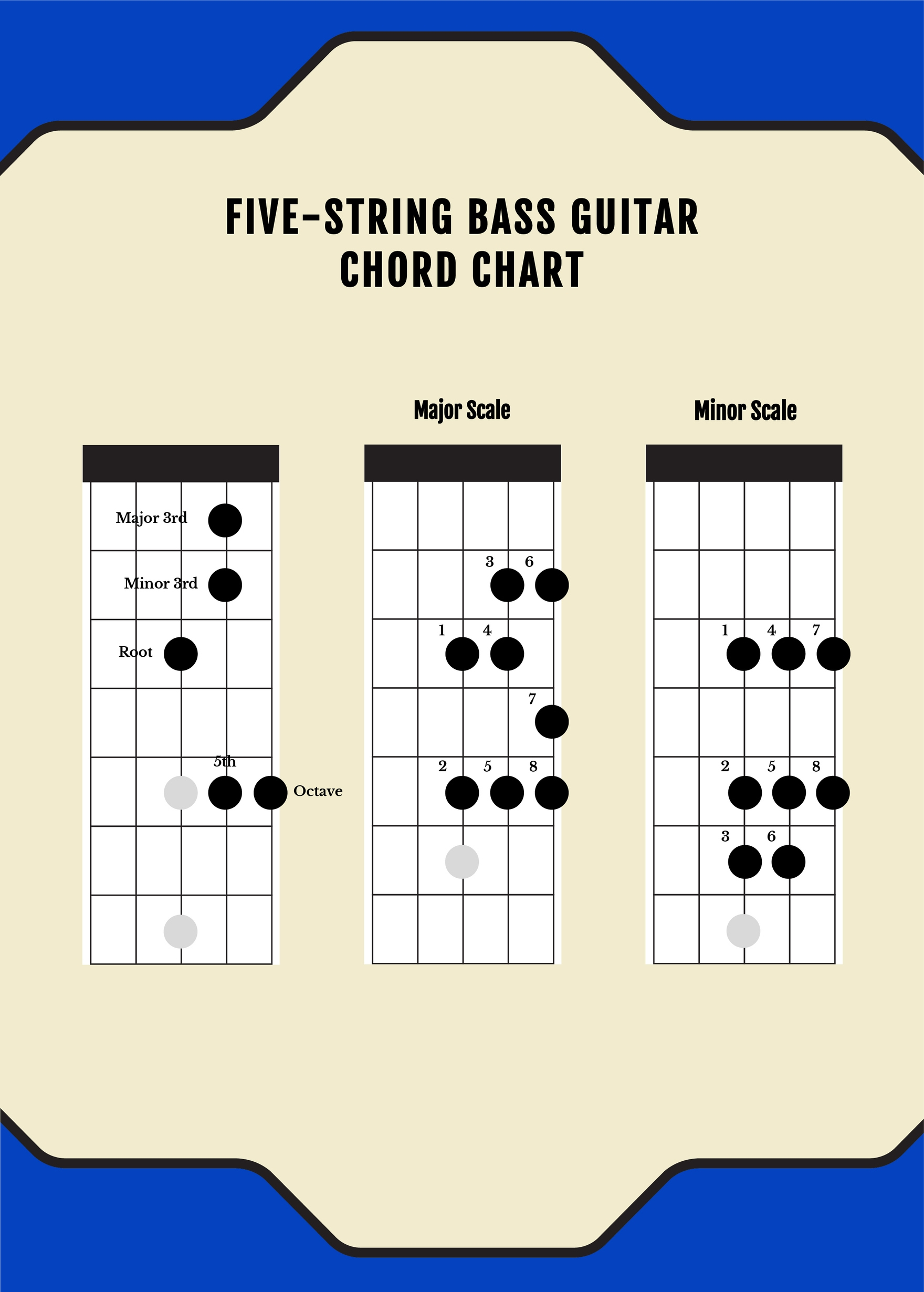 Five String Bass Guitar Chord Chart in Illustrator, PDF - Download