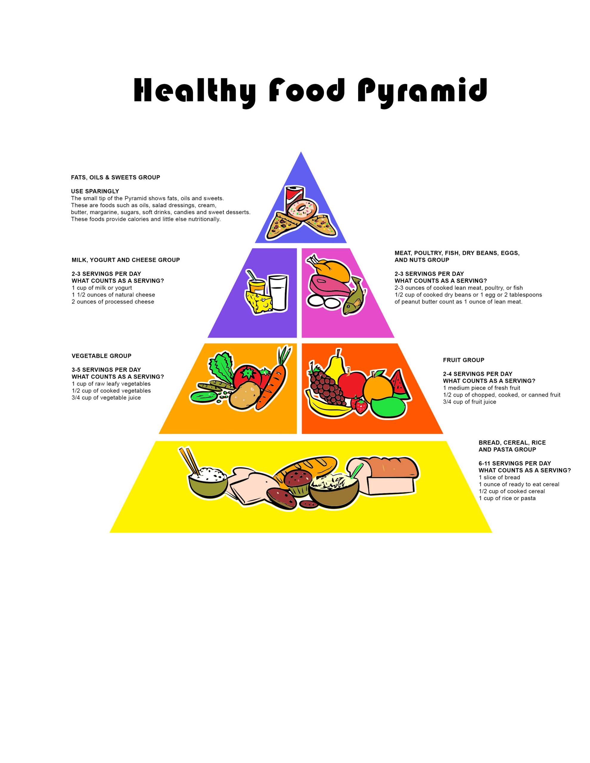 Food Guide Pyramid  FREE Printouts