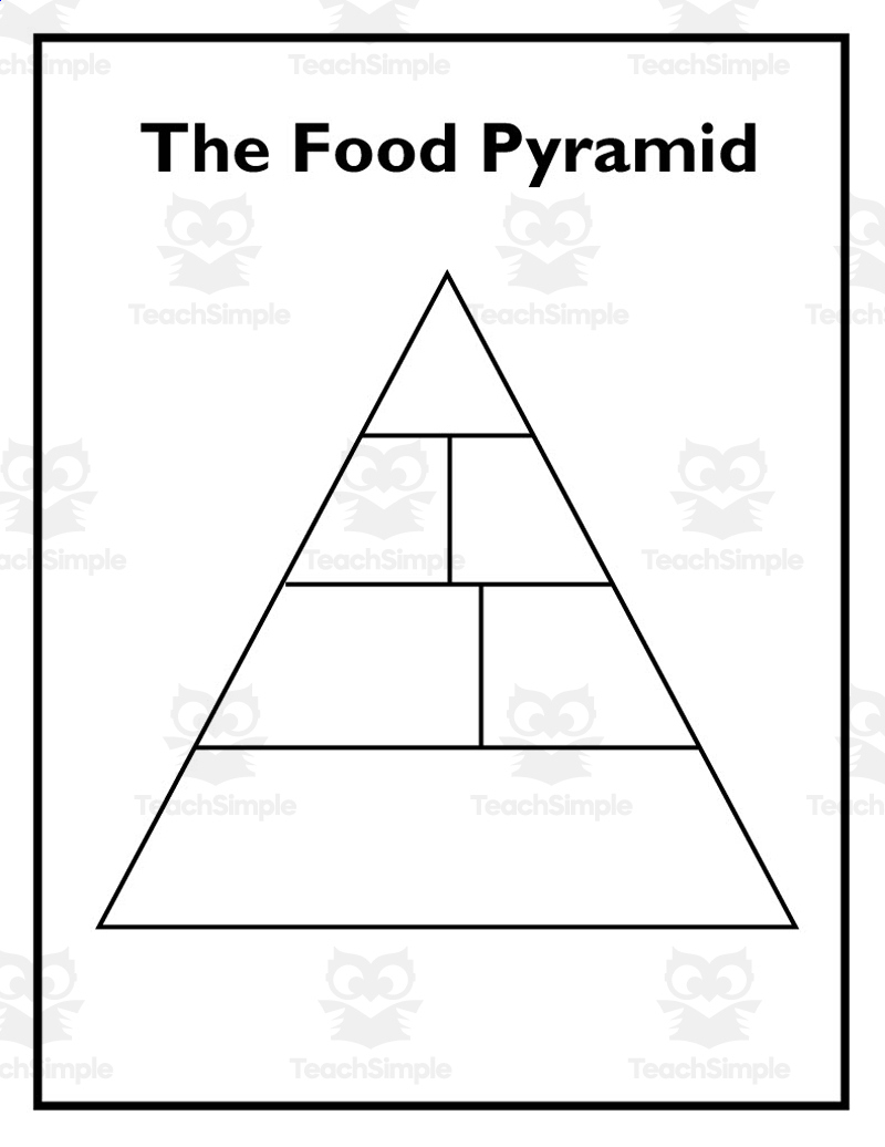 Food Pyramid Worksheet