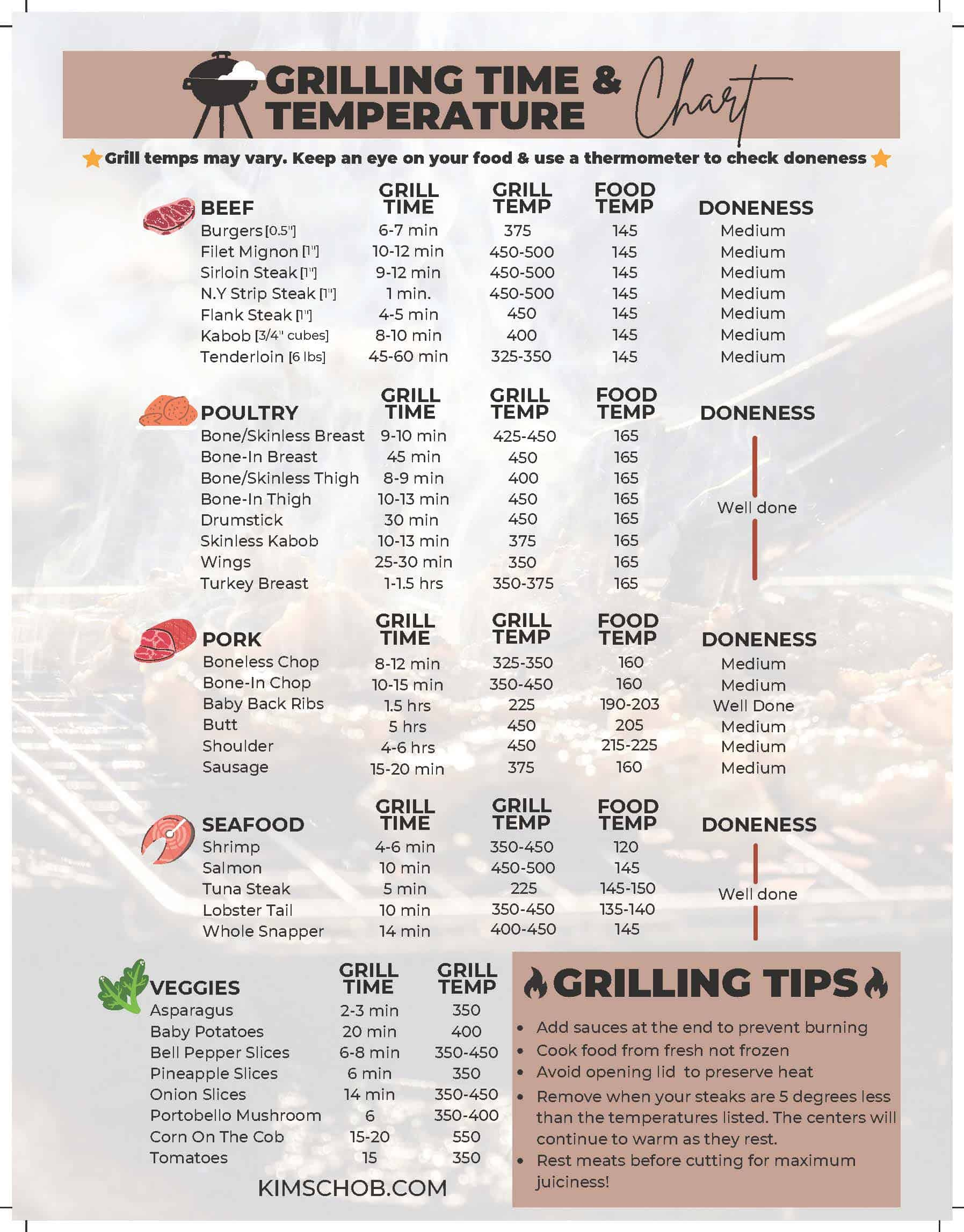 Food Safety Pdf Printable Meat Temperature Chart Meat Temperature