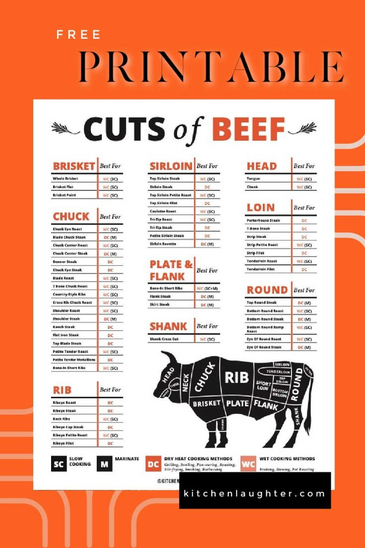 FREE Beef Cuts Chart Printable PDF FREE Beef Cuts Chart Printable PDF