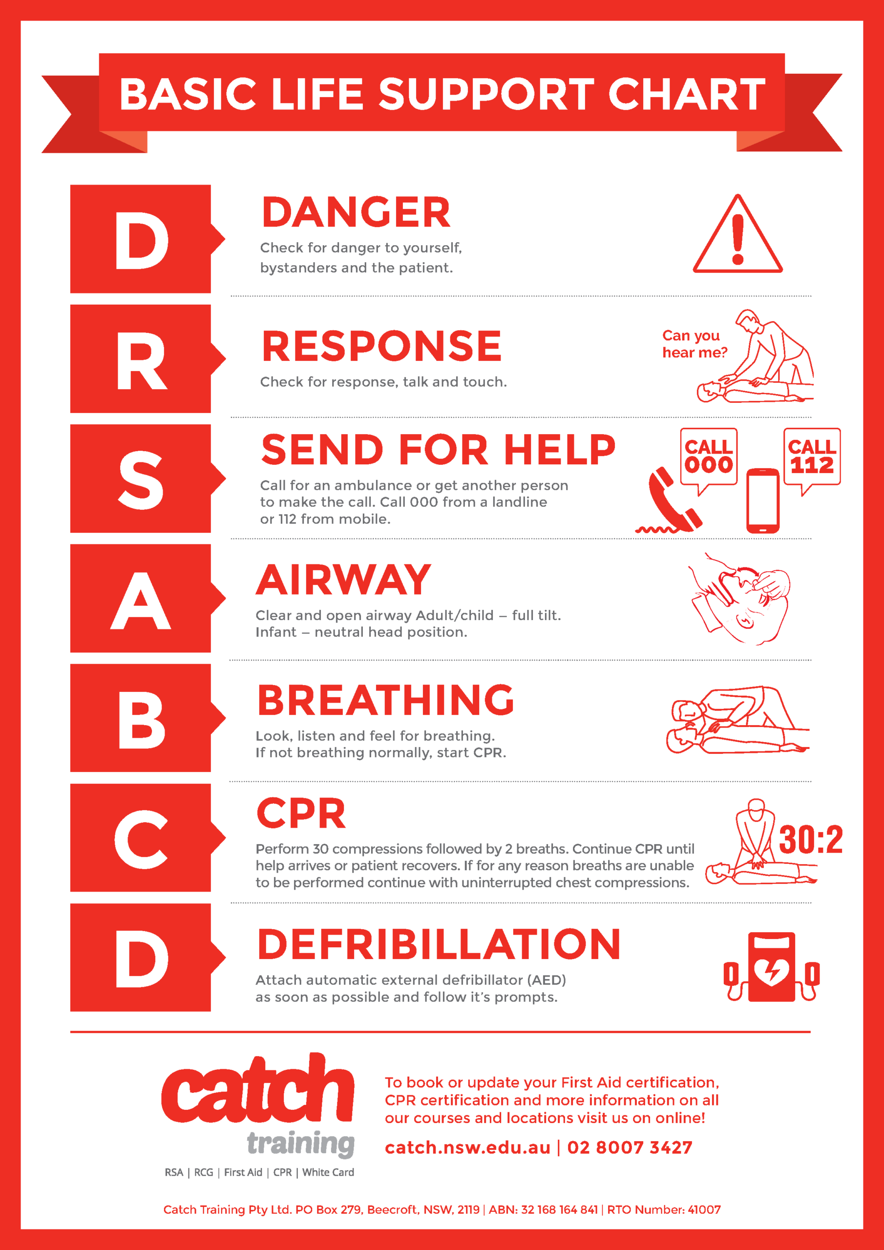 Free First Aid Posters and Downloadable Resources