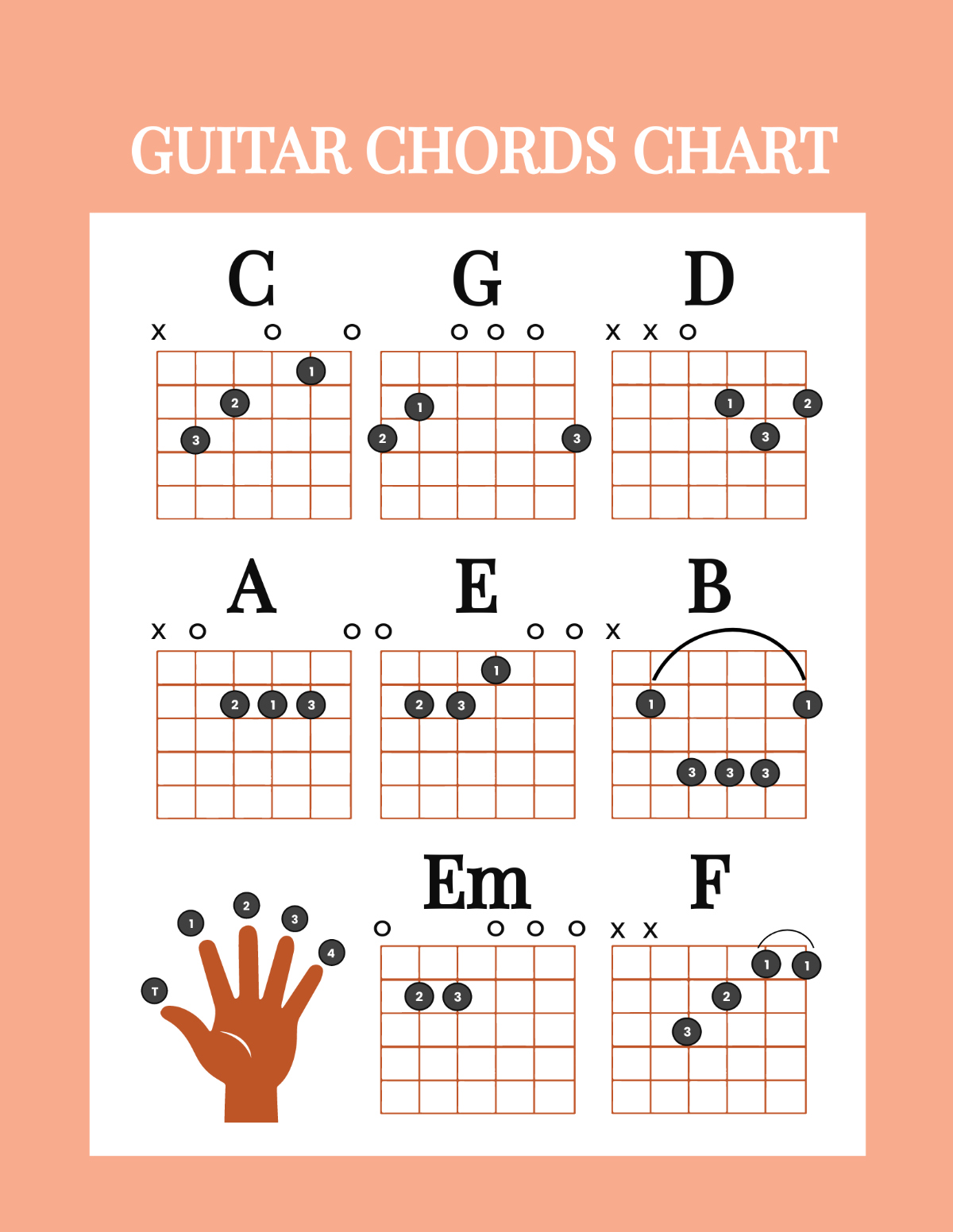 Free Guitar Chords Chart Template to Edit Online