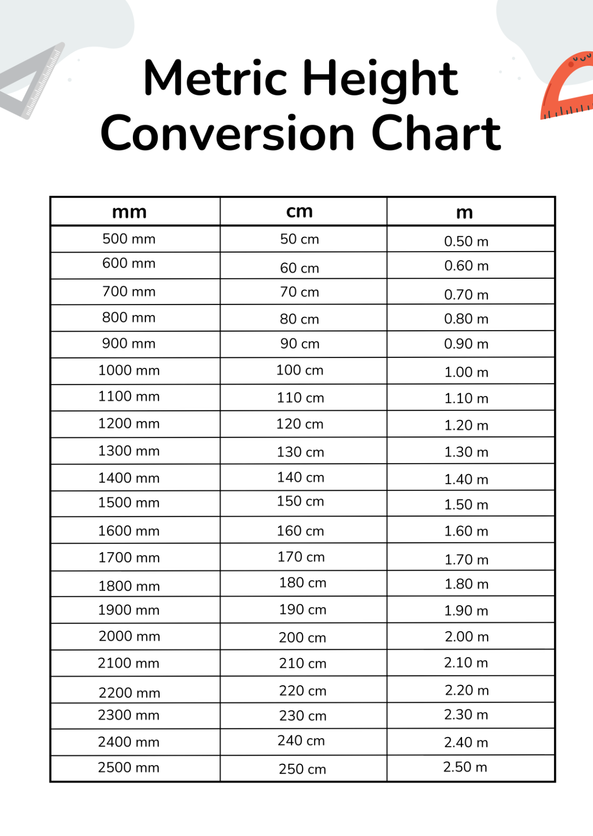 Free Height Conversion Chart Templates, Editable and Printable Free Height Conversion Chart Templates, Editable and Printable