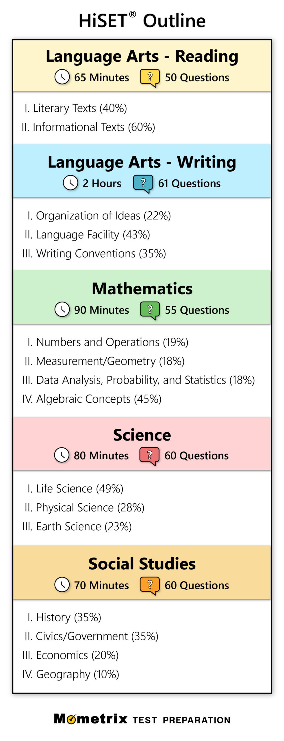 Free HiSET Practice Test () Practice Questions Free HiSET Practice Test () Practice Questions