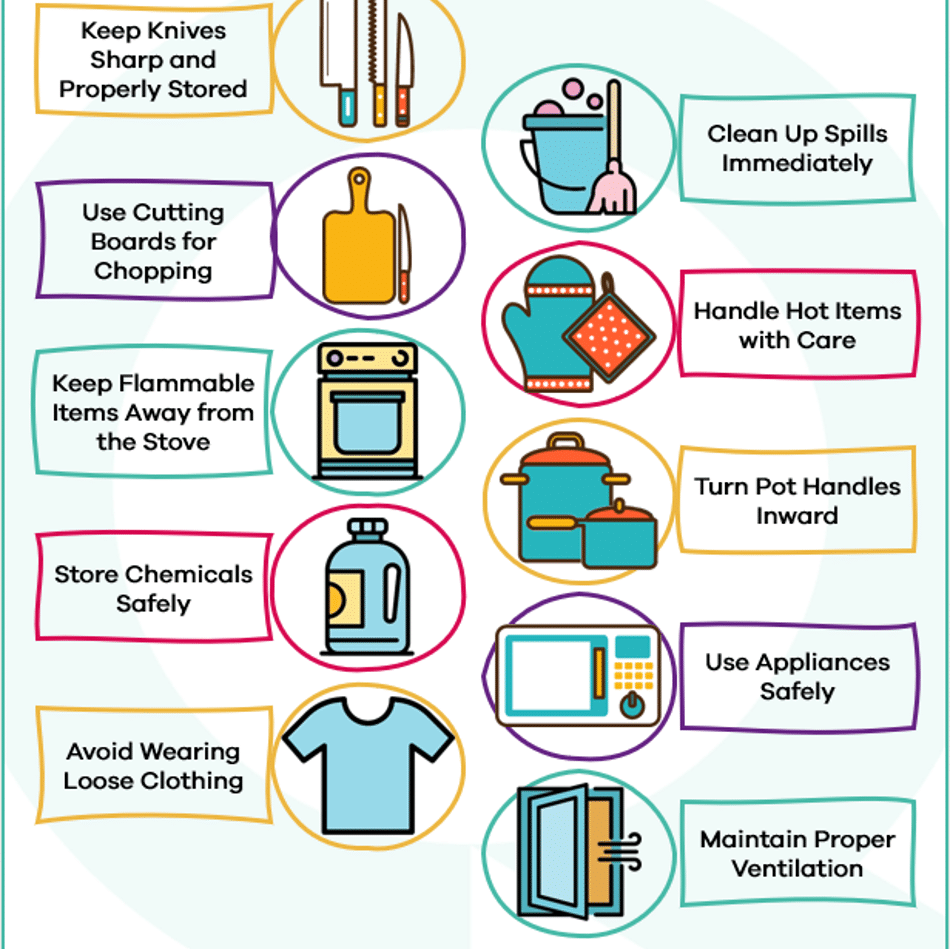 FREE Kitchen Safety Poster  Blog  Learn Q