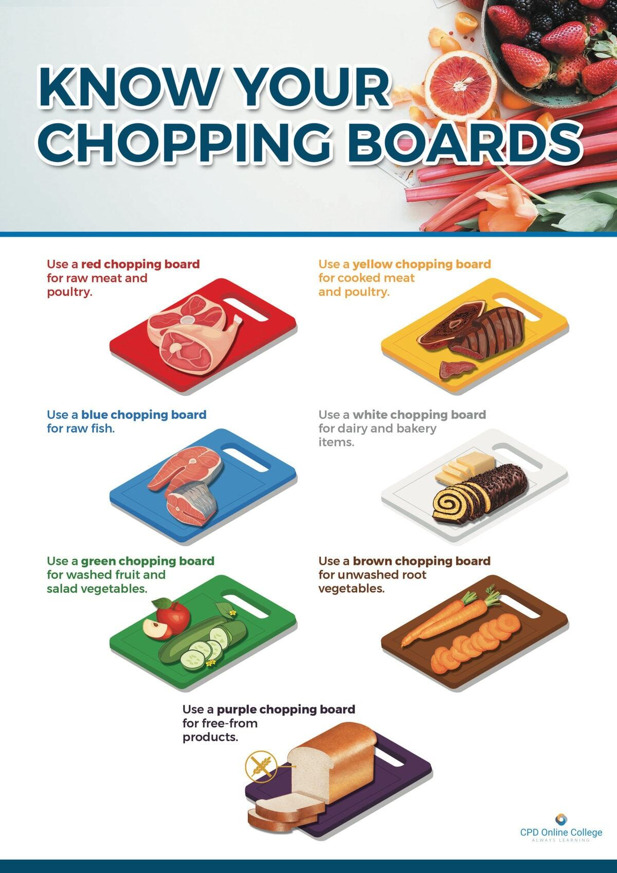 Free Kitchen Safety Posters  Free Resources