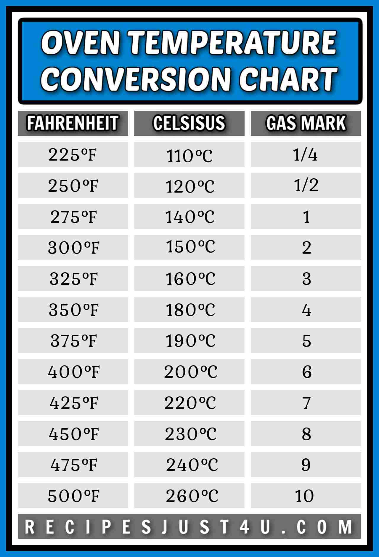 Free Oven Temperature Conversion Chart (Fahrenheit & Celsius)