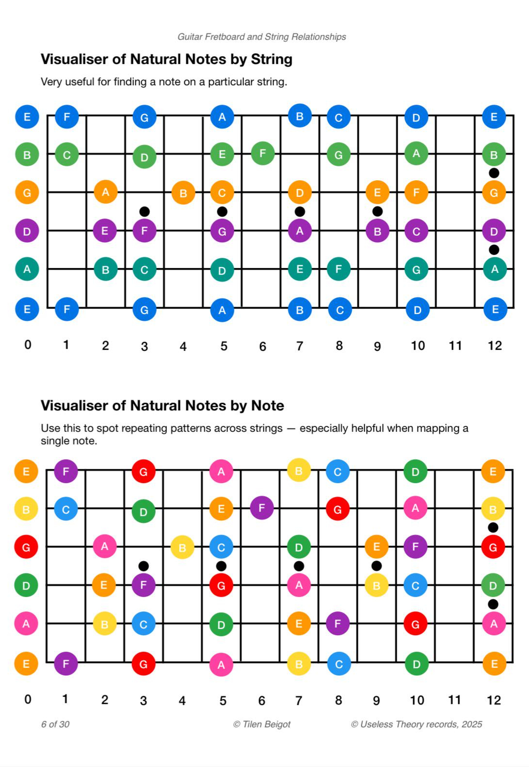 Free PDF – Guitar Fretboard & String Relationships : r/guitarlessons Free PDF – Guitar Fretboard & String Relationships : r/guitarlessons