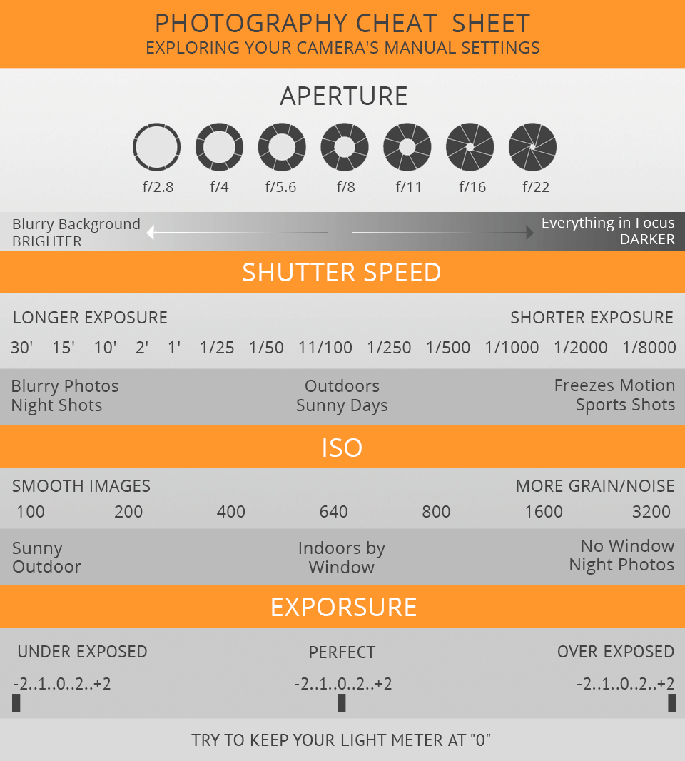 Free Photography & Camera Settings Cheat Sheets